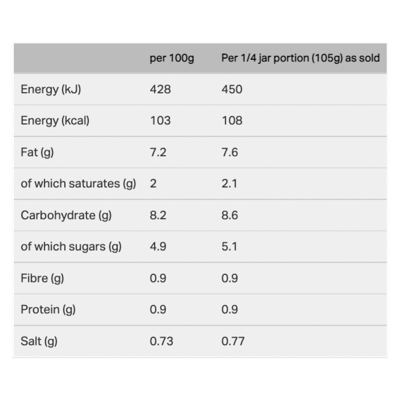 Sharwood's Butter Chicken Curry Sauce, 420g Food Cupboard fast
