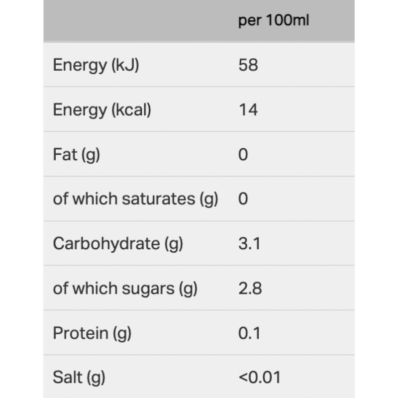 Perfect Ted Matcha Pear Ginger Energy Drink, 250ml Drinks fast