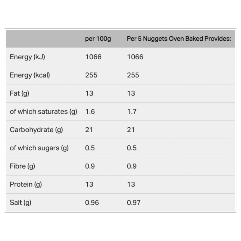 Birds Eye Chicken Shop Battered Chicken Nuggets, 400g Frozen fast delivery by App or Online