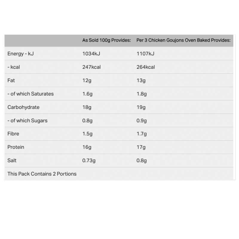 Birds Eye Chicken Shop Buttermilk Goujons, 290g Frozen fast delivery