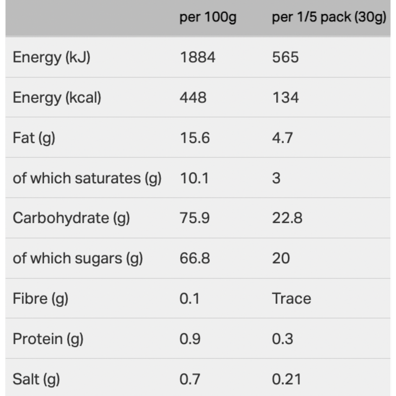 Morrisons The Best Salted Caramel Fudge, 150g Snacks fast delivery by