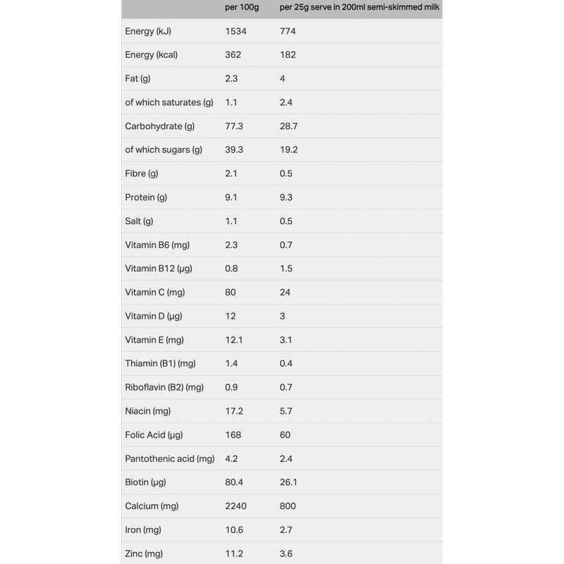 Horlicks Original Malted Drink, 400g Drinks fast delivery by App or