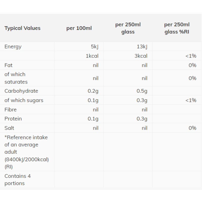 Morrisons Sparkling Water Lemon & Lime No Added Sugar, 1L Drinks fast