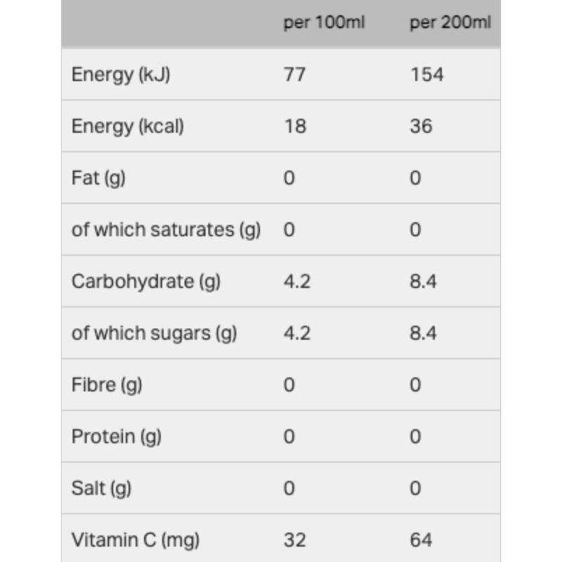 Sunpride Tropical Juice from Concentrate, 1L