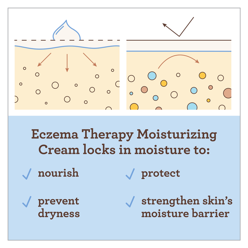 Aveeno Baby Eczema Therapy Moisturizing Cream 7.3 oz.