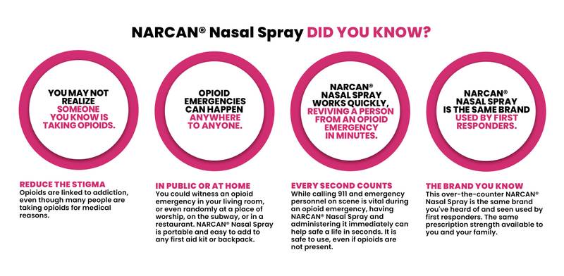 NARCAN Naloxone HCI Nasal Spray, 4mg 