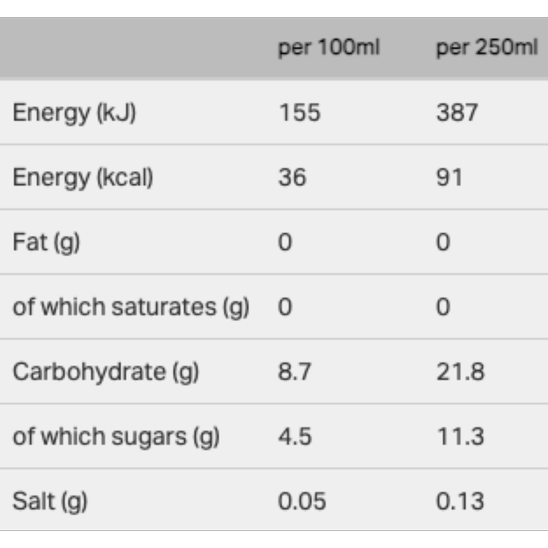 Lucozade Energy Drink Caribbean Crush, 900ml