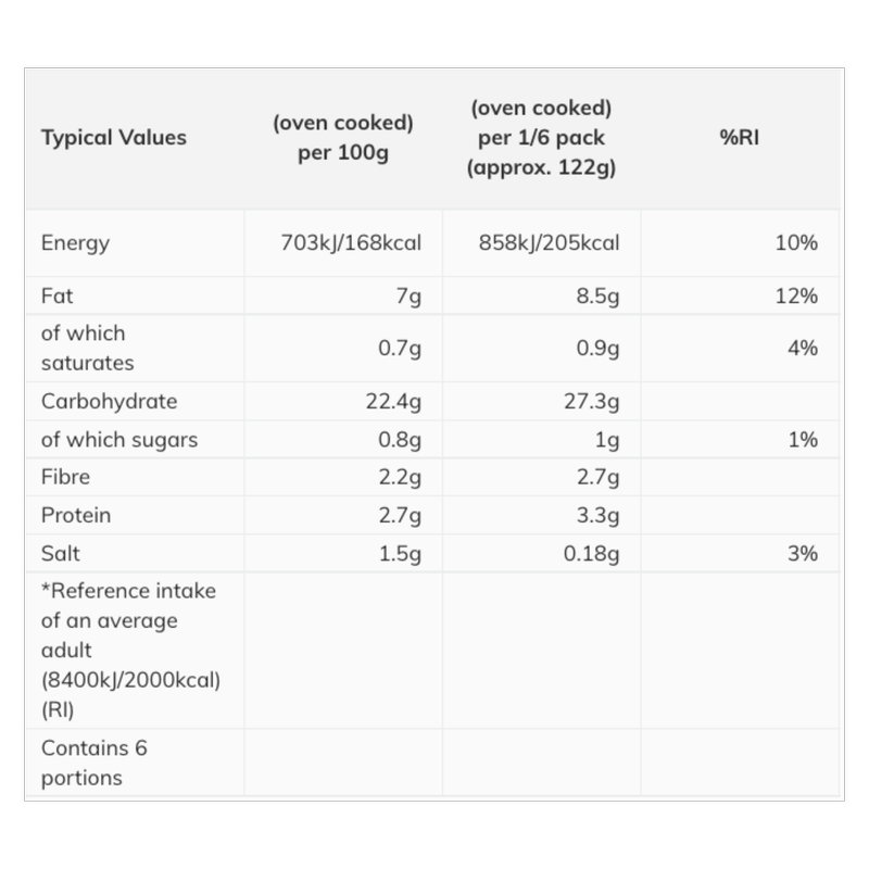 Morrisons Potato Croquettes, 750g