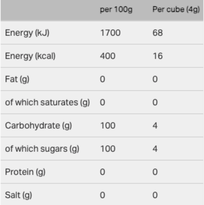 Silver Spoon Sugar White Cubes, 500g