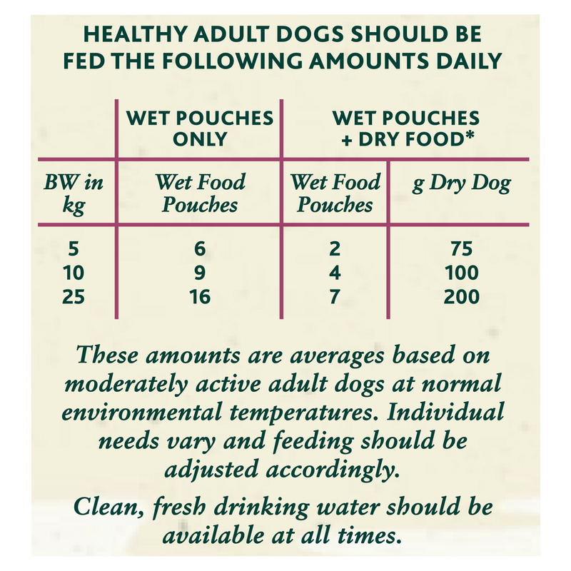 Winalot Adult Wet Dog Food Pouches Mixed in Jelly, 12 x 100g