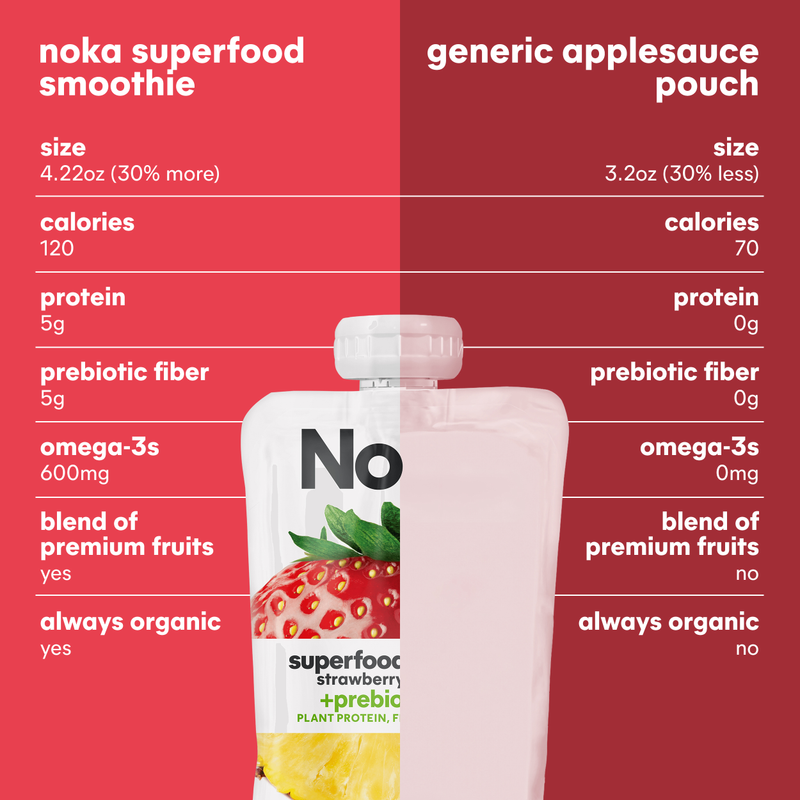 Noka Strawberry Pineapple Superfood Smoothie 6pk 4.22oz Box