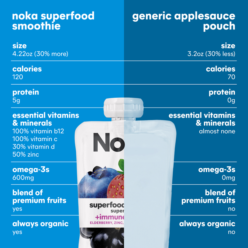 Noka Super Berry Superfood Smoothie 6pk 4.22oz