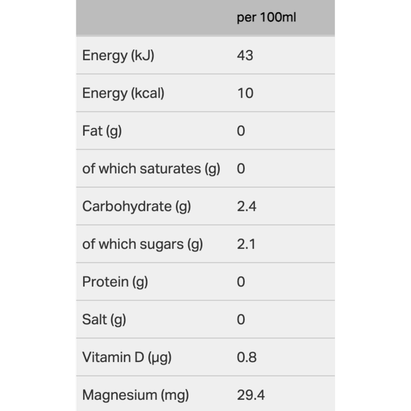 Medahuman Night Still CBD Drink, 250ml