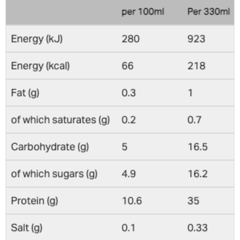 For Goodness Shakes Protein Shake Chocolate Flavour, 330ml : Eggs ...
