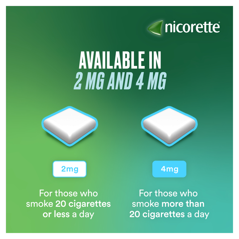 Nicorette Icy White Nicotine Gums 2mg, 30pcs