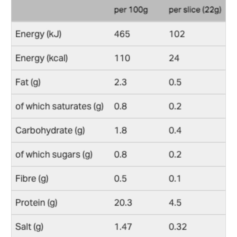 Morrisons Breaded Ham, 220g