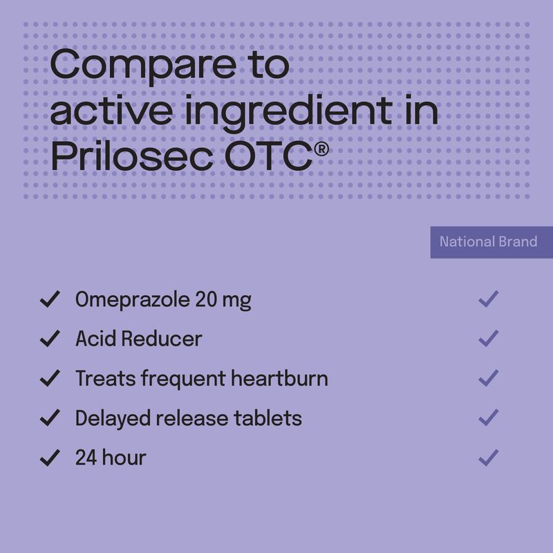 Goodnow Omeprazole Acid Reducer Tablets 14ct