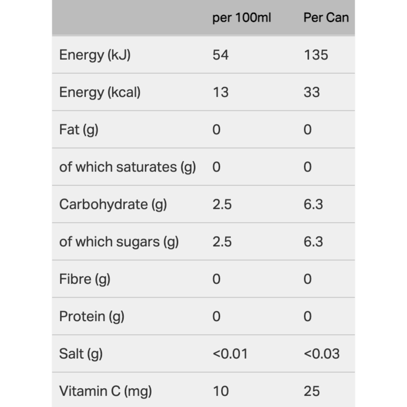 Fix8 Strawberry Basil Kombucha, 250ml