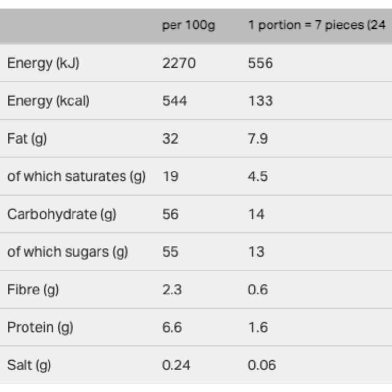 Cadbury Bitsa Wispa, 100g