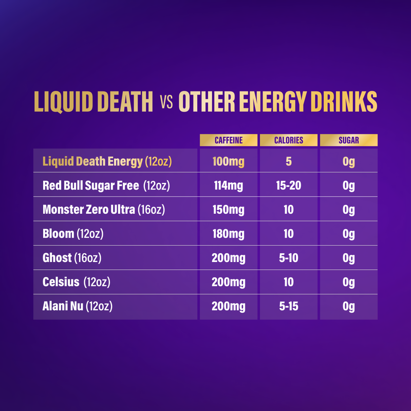Liquid Death Blood Zero (Raspberry & Cream) Sparkling Energy 12oz Can Zero Sugar
