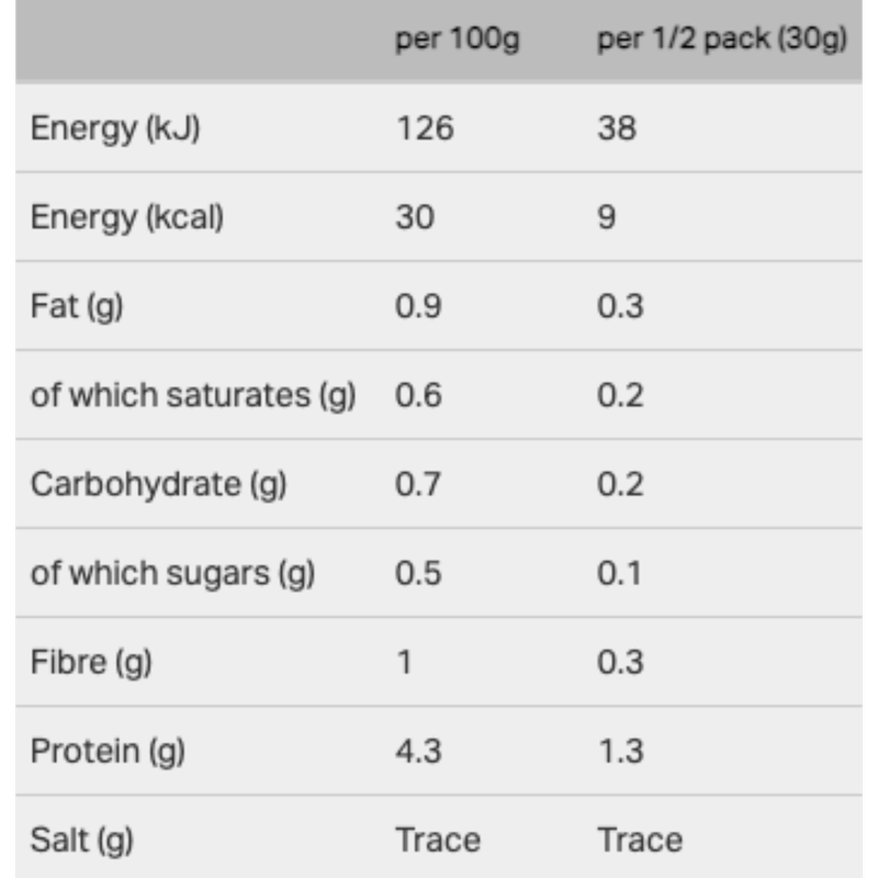 Morrisons The Best Pea Shoots, Purple Radish & Garlic Chives Salad, 60g