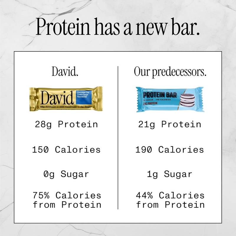 David Chocolate Chip Cookie Dough Protein Bar Case 12ct