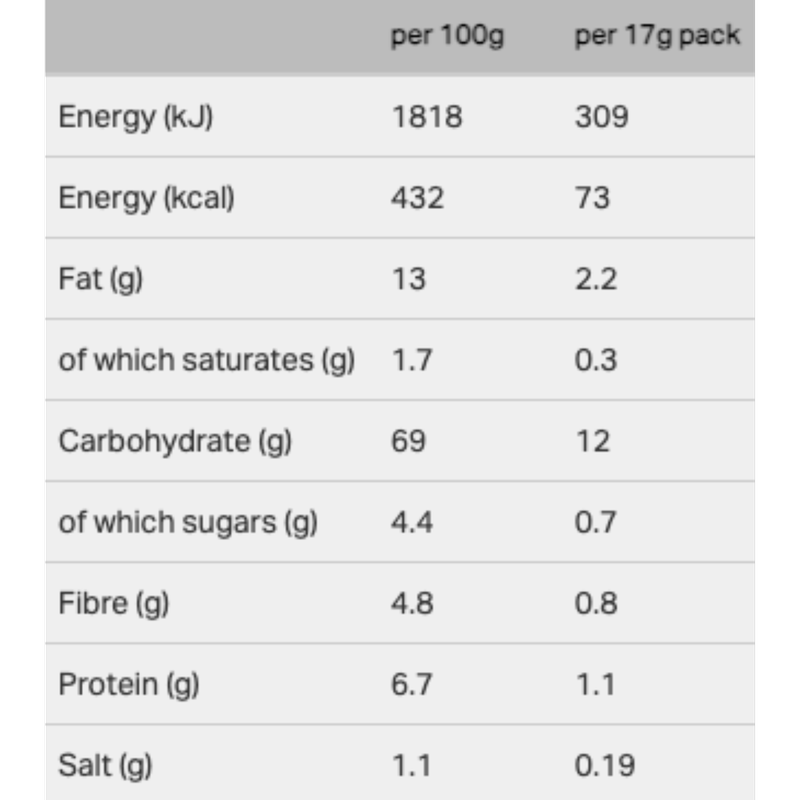 Popchips Sour Cream & Onion, 5 x 17g