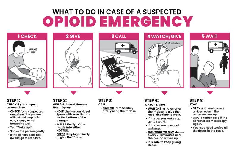 NARCAN Naloxone HCI Nasal Spray, 4mg 