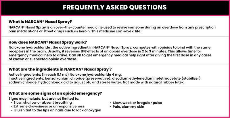 NARCAN Naloxone HCI Nasal Spray, 4mg 