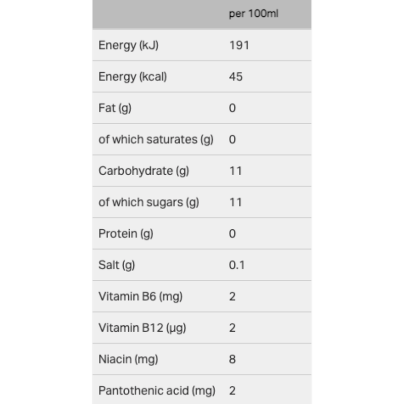 Red Bull Energy Drink Coconut Edition, 250ml