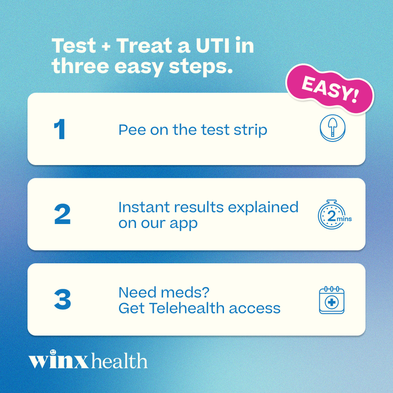 Winx UTI Test + Treat, Instant Results + Rx Access