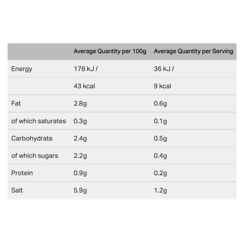 Nando's Hot Peri-Peri Sauce, 125g