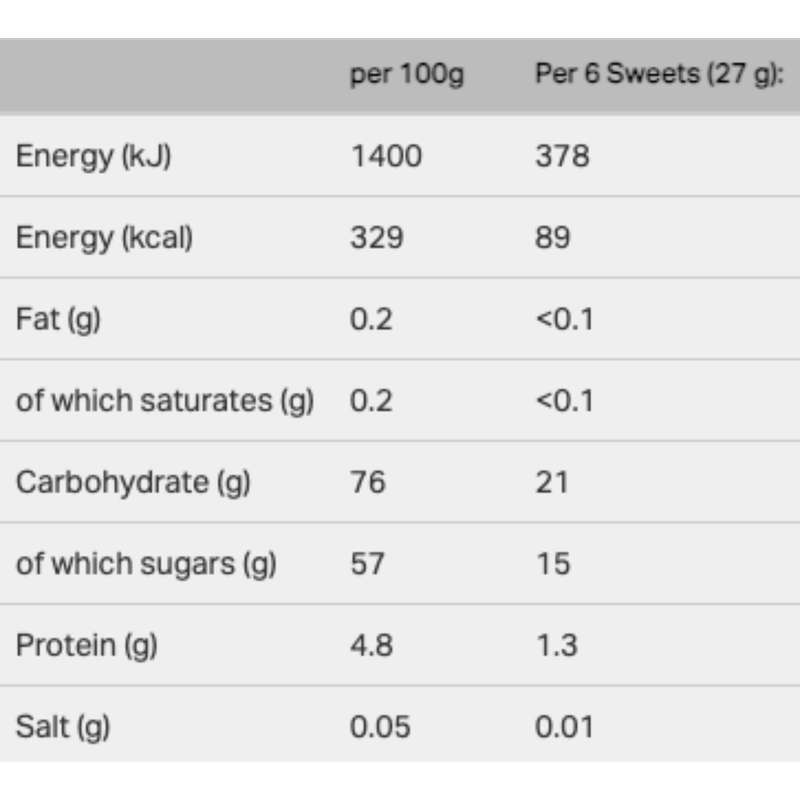 Maynards Bassetts Wine Gums, 52g