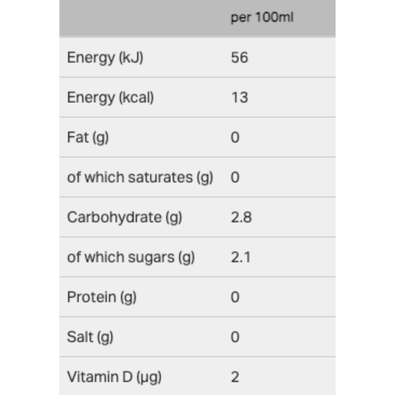Goodrays CBD Raspberry & Guava, 4 x 250ml