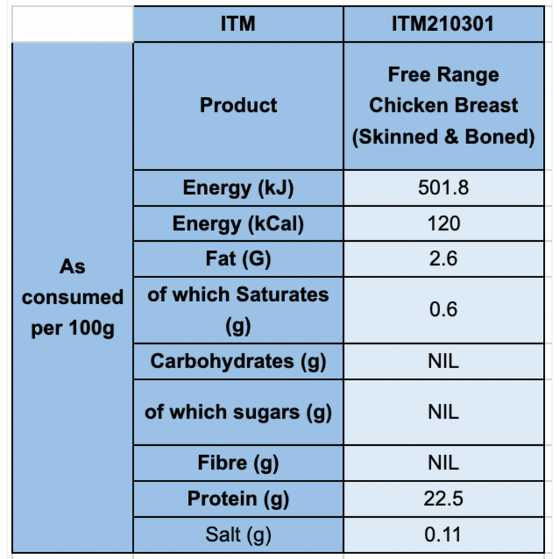 Reduced - Farmison & Co Free Range Chicken Breast Fillets, 300g