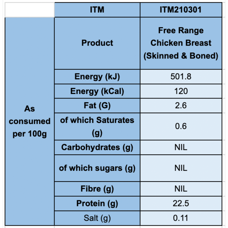 Farmison & Co Free Range Chicken Breast Fillets, 300g
