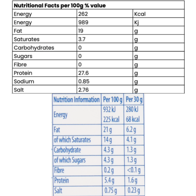 Secret Smokehouse Trout Brunch Bundle