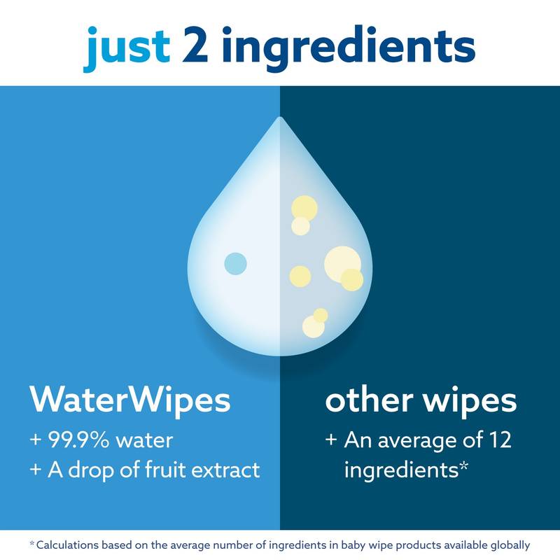 WaterWipes Original 99.9% Water Based Baby Wipes, Unscented for Sensitive Skin,  60 Count (1 Pack)