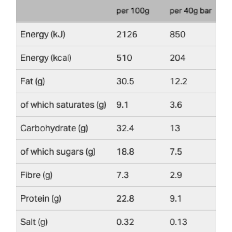 Eat Natural Energy Protein Packed, 120g