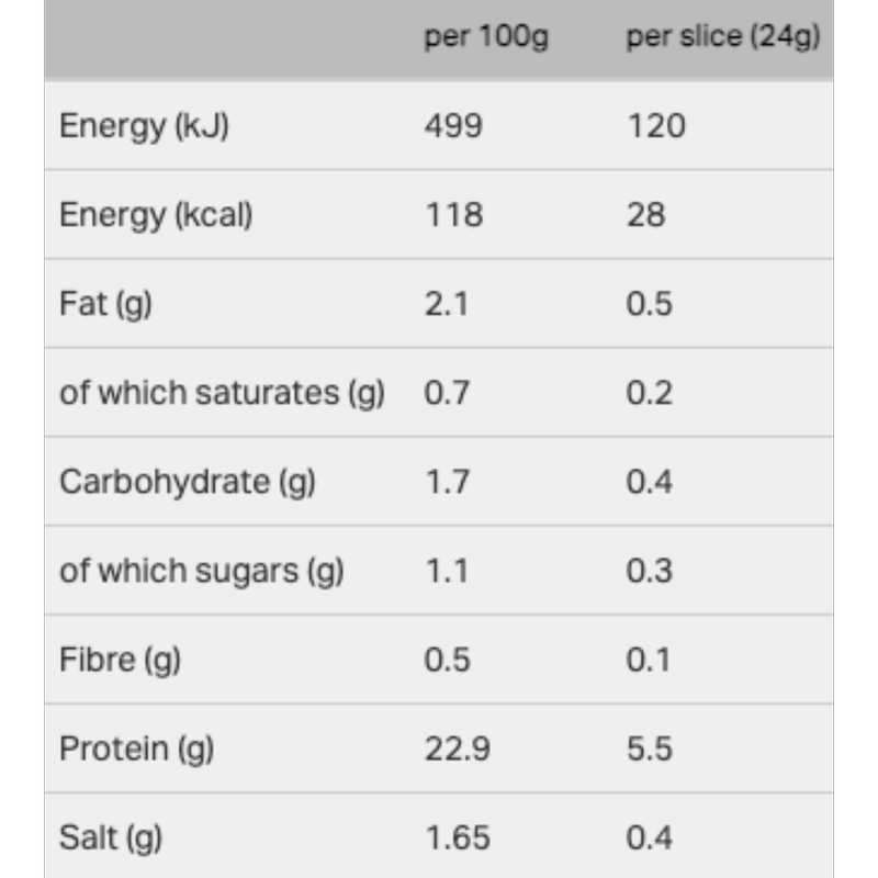Morrisons 5 British Smoked Ham Slices, 120g