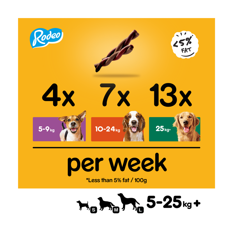 Pedigree Rodeo 4 Dog Treats with Beef, 70g