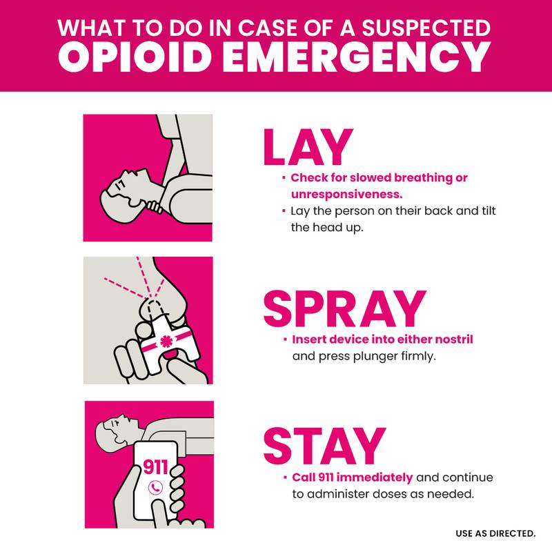 NARCAN Naloxone HCI Nasal Spray, 4mg 