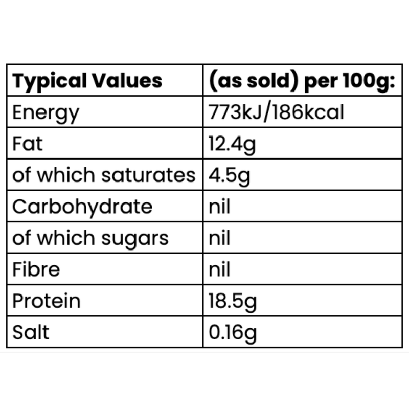 Morrisons British Pork Shoulder Steaks, 500g