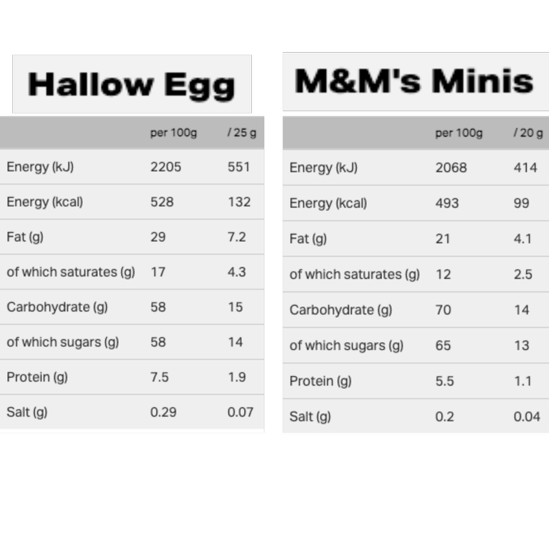 M&M's Minis Medium Egg, 97g
