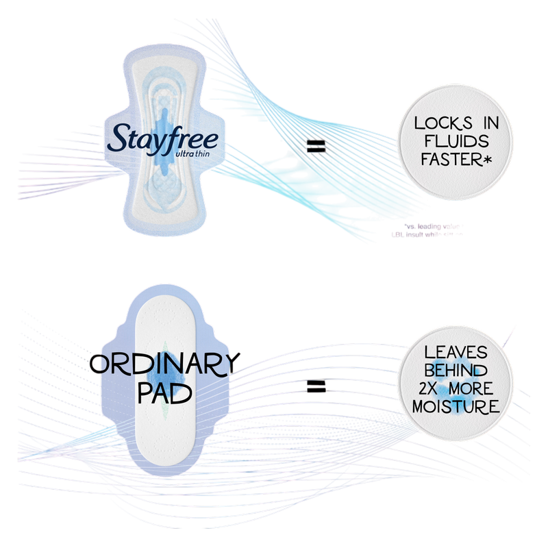 Stayfree Ultra Thin Overnight Pads Regular with Wings Pack of 28ct