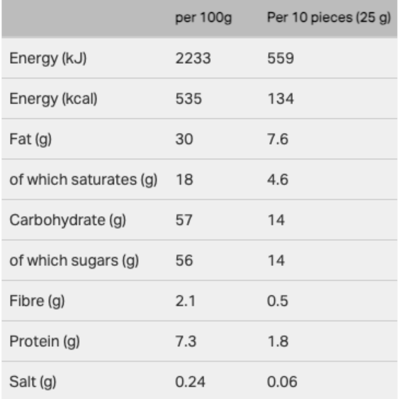 Cadbury Dairy Milk Buttons Chocolate, 85g