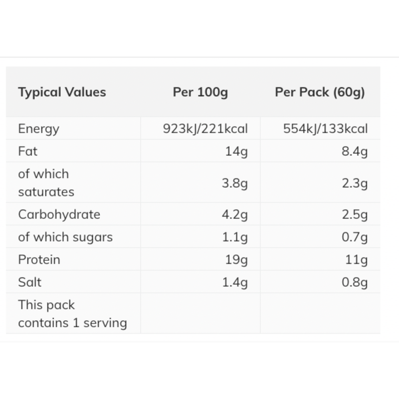 Fridge Raiders Southern Style Chicken Bites, 60g