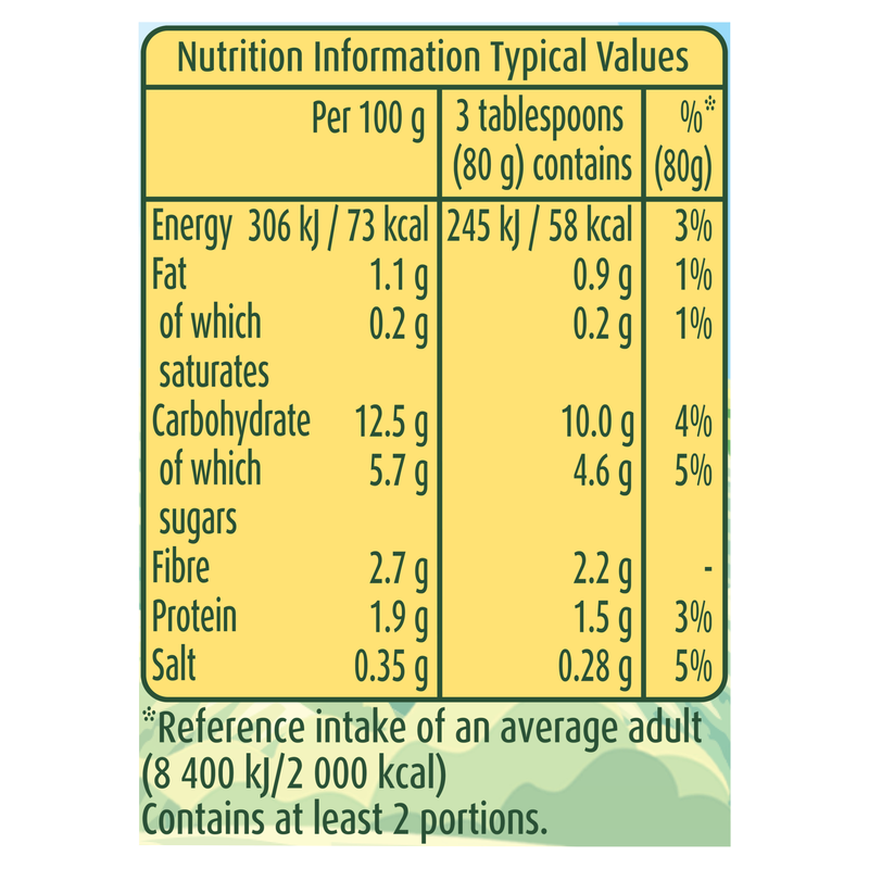 Green Giant Sweetcorn & Peppers, 198g