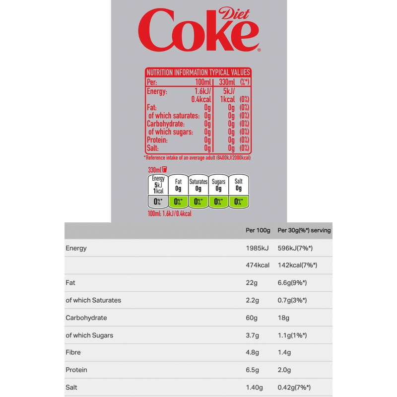 Diet Coke & Walkers