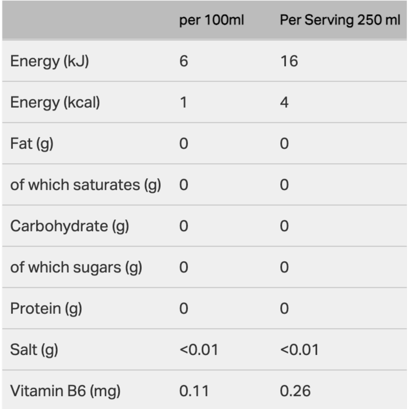 Volvic Peach & Raspberry Flavoured Water Sugar Free, 1.5L